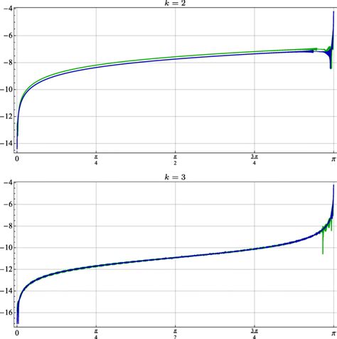 Base 10 Logarithm に対する画像結果
