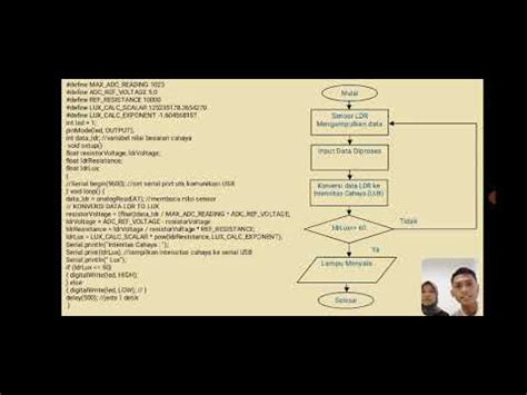 Looping Flowchart Sensor LDR に対する画像結果