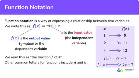 Image result for Discrete Function Notation