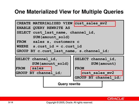 Image result for Query Materialized View