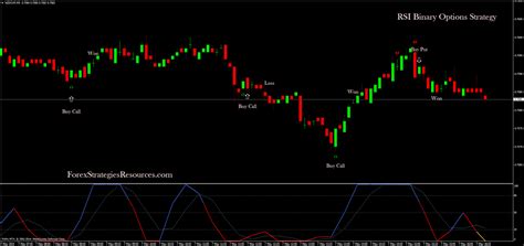 Binary Options Channel Strategy માટે ઇમેજ પરિણામ