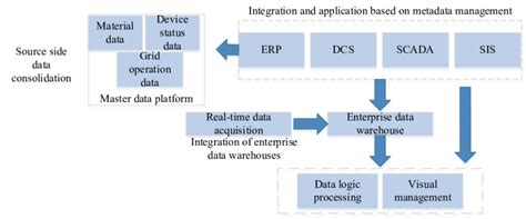 Image result for Data Middle Layer