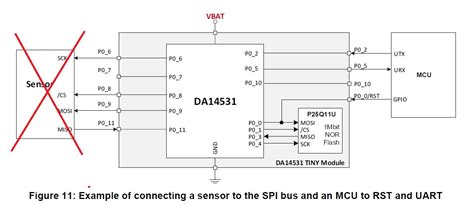Toradh íomhá ar Serial Communication Hierarchy