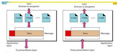 Application Layer in Computer Network に対する画像結果