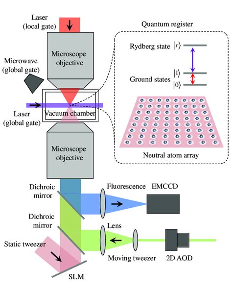 Afbeeldingsresultaten voor Atom Computing Quantum Processor