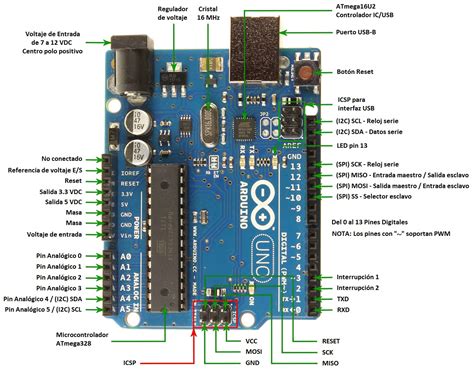 Image result for Arduino Uno Interrupt Pins