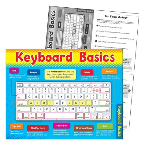 Image result for Learn Keyboard