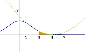 Image result for Simpson Basic Rule Formula Examples