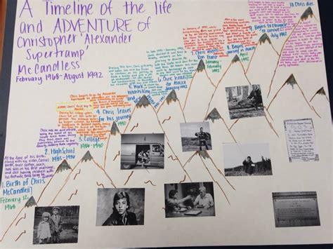 Image result for Multimodal Project Introductions Examples