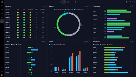 Image result for Software for Project Managers