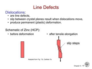 Image result for Dislocation Line Defect