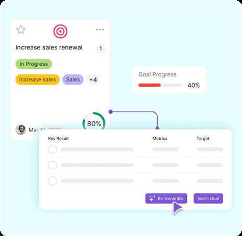 Image result for Project Management Examples