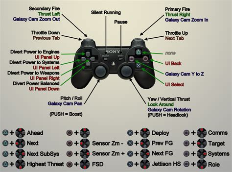 Image result for FFXI PS2 Controller Layout