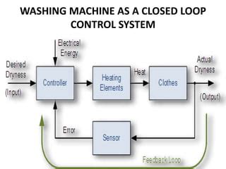 Image result for Machine Closed Loop