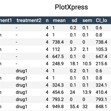 Data Summary Table に対する画像結果