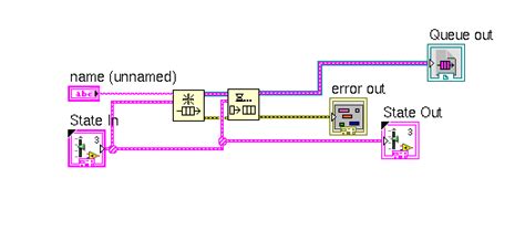 Toradh íomhá ar LabVIEW subVI Input/Output