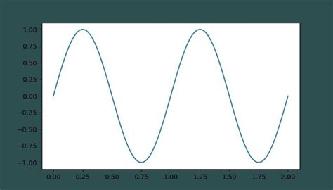 Matplotlib Default Colors に対する画像結果