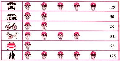 Image result for Pictograph Direction Worksheet