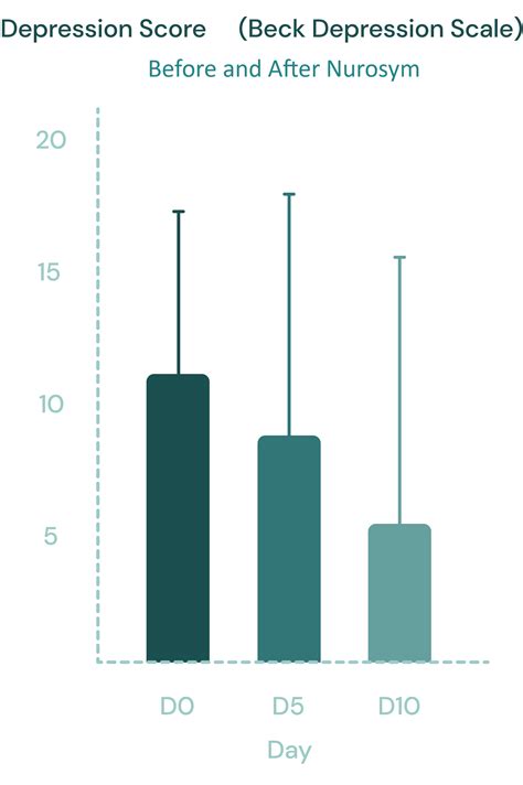 Image result for Nurosym Frequency Module