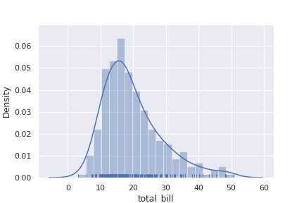 Image result for Python Histogram Grid