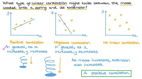 Toradh íomhá ar Correlation in Math PowerPoint