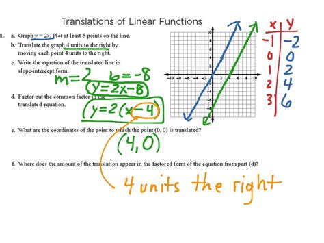 Image result for Translation Graph Linear