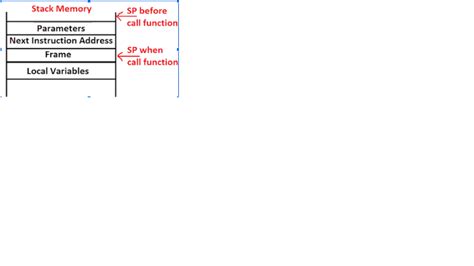 Stack Frame Chaining に対する画像結果