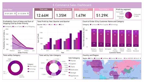 Image result for Power BI Final Projects Examples