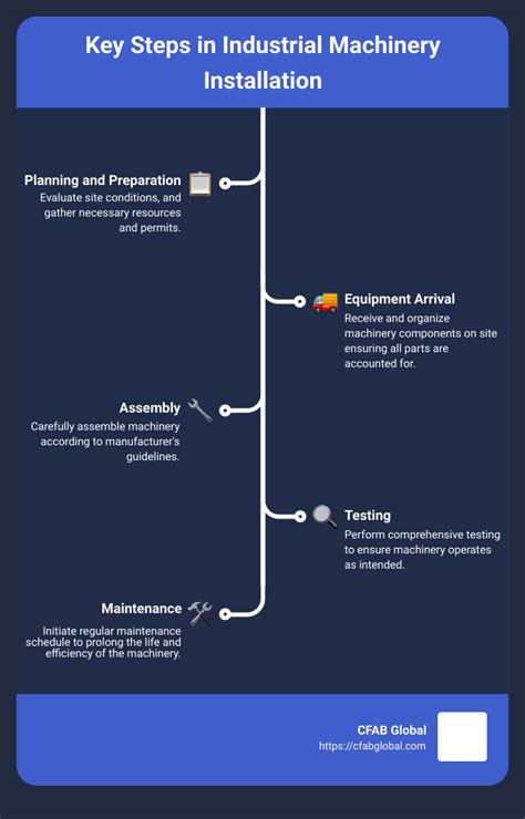 Image result for Machine Setup Steps