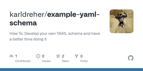 Availablereplicas YAML Example に対する画像結果