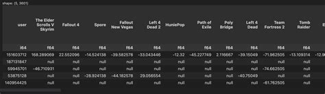 Image result for Polar's Vc Pandas Library Python