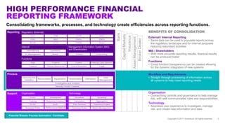Image result for Management Reporting Framework Functions