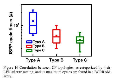 Toradh íomhá ar Ispp Memory