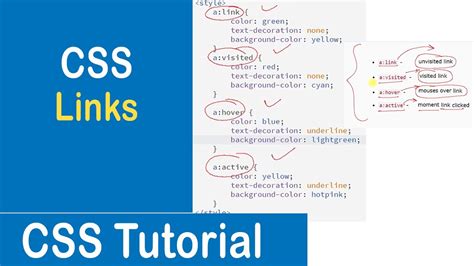 Link CSS に対する画像結果
