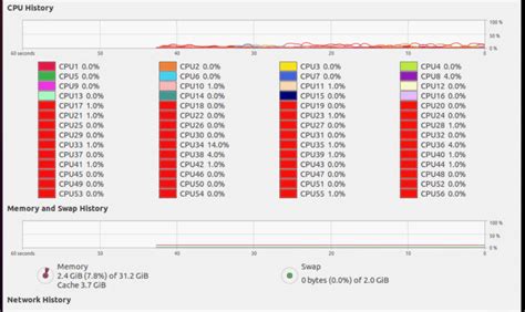 Show Current Memory Usage Linux に対する画像結果