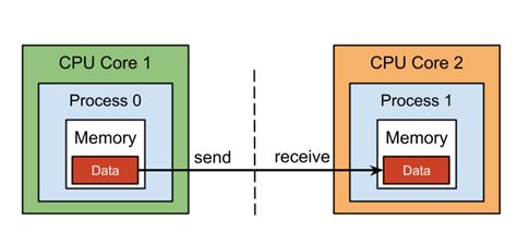 Message Passing Interface Logo に対する画像結果