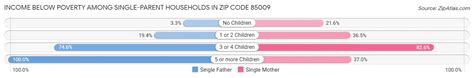 Image result for 85009 Zip Code Map