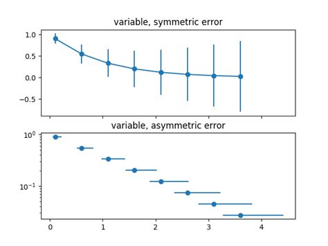 Image result for Matplotlib Error Bars Plot