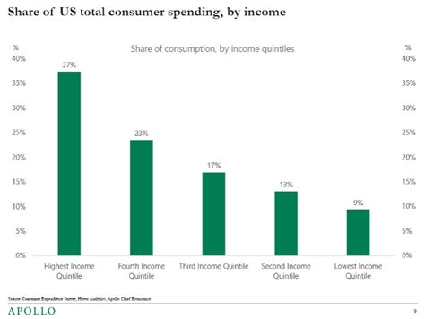 Toradh íomhá ar Consumer Spending