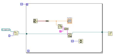 Wait Function LabVIEW に対する画像結果