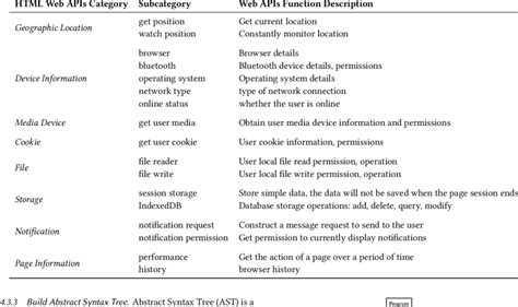 Web APIs in HTML5 に対する画像結果
