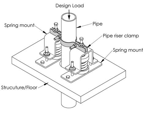 Toradh íomhá ar Pipe Clamp Drawing