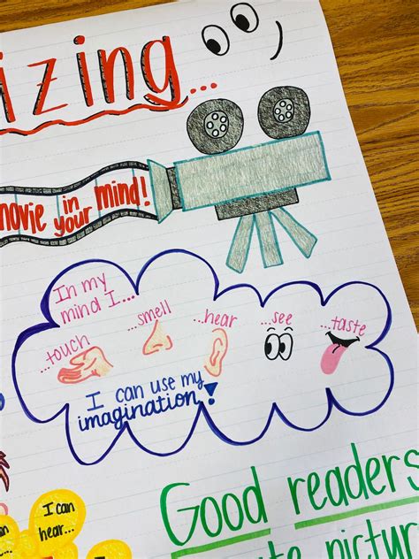 Image result for Visualisation Anchor Chart