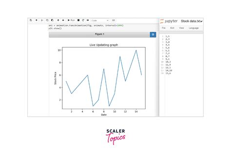 Animation in Matplotlib with Plot に対する画像結果