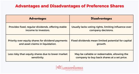 Image result for Equity and Preference Share Capital