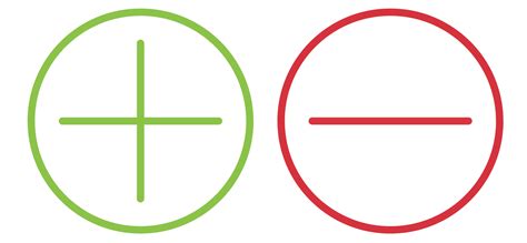 Positive Negative Sign Copy/Paste に対する画像結果