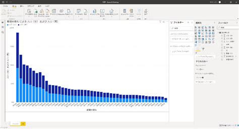 Image result for Delta Power Bi Graph