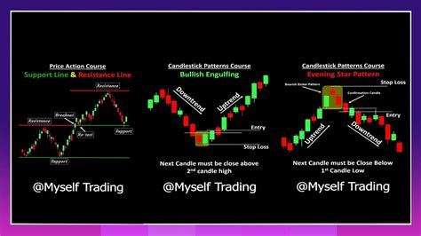 Image result for Price Action Candlestick Patterns