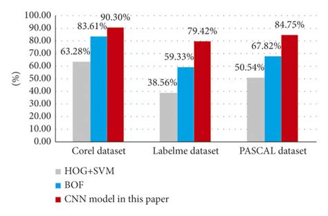 Image result for Exact vs Approximately in Algorithm