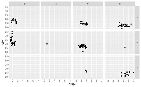 Facet Grid Ggplot に対する画像結果